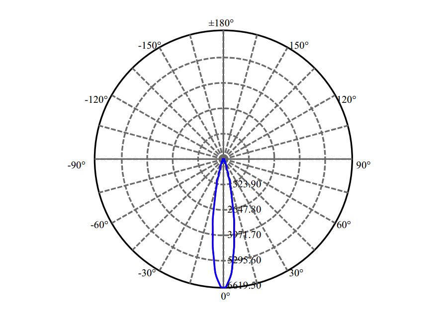 Nata Lighting Company Limited - Evenly Light Shape